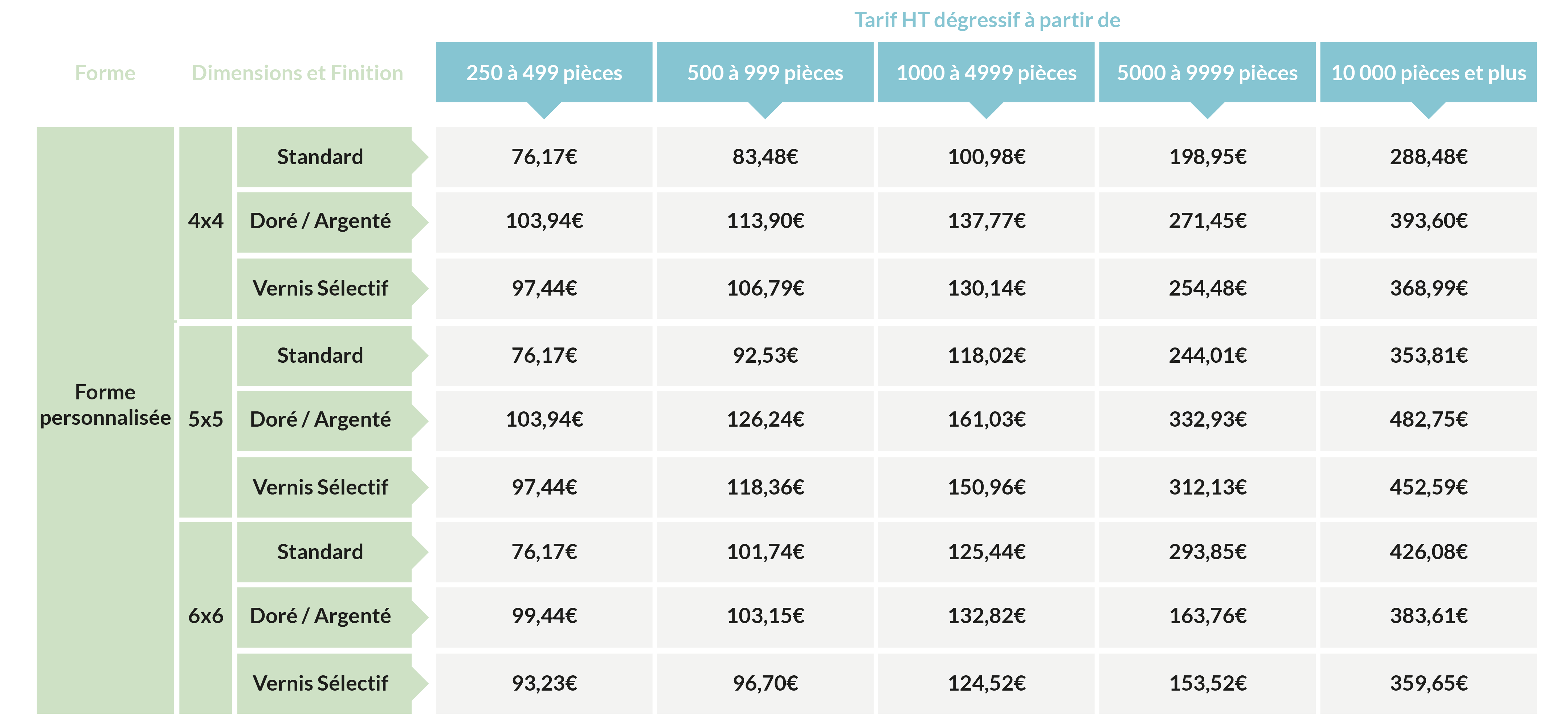 tarif HT forme personnalisée